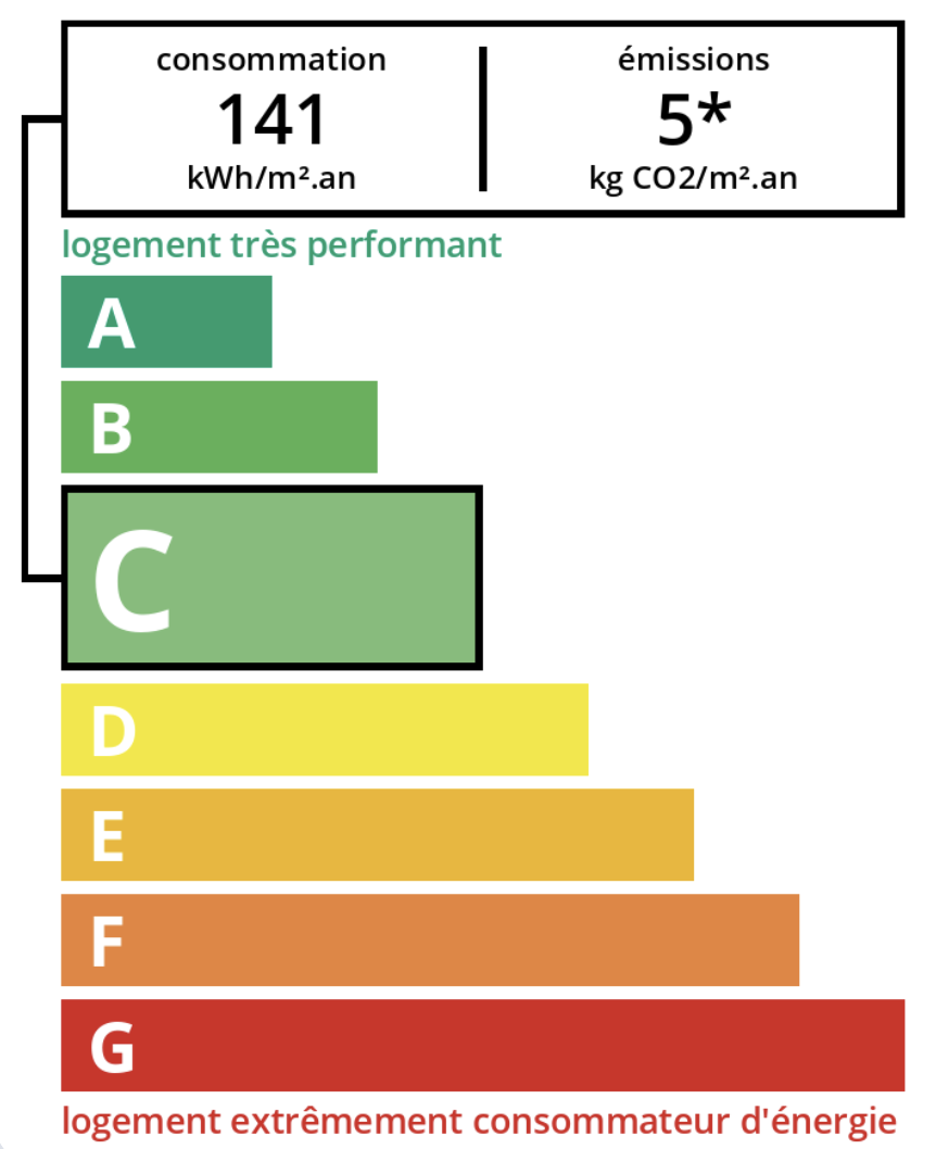 GCE Immo maison Boucau